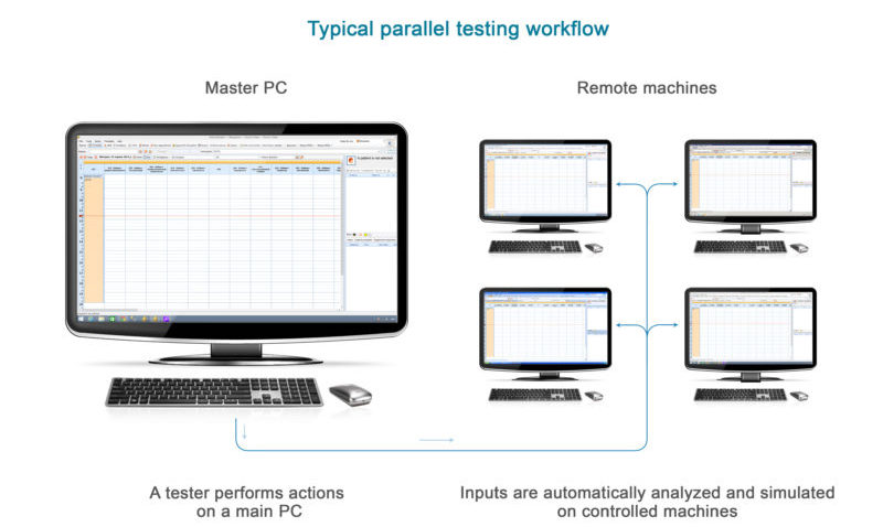 What Is Parallel Testing? A Guide | EuroSTAR Huddle