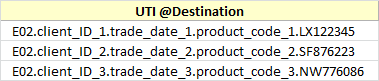 table_2_example_trades_at_destination