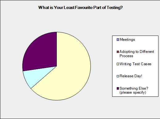 Sunday survey Test Cases