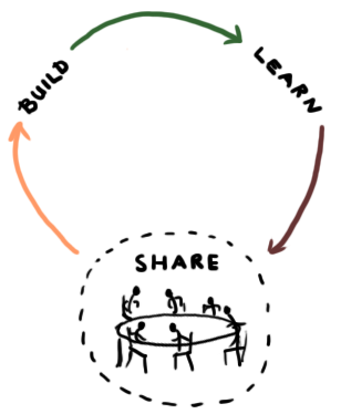 build-share-learn