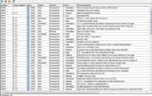 Testing Metrics