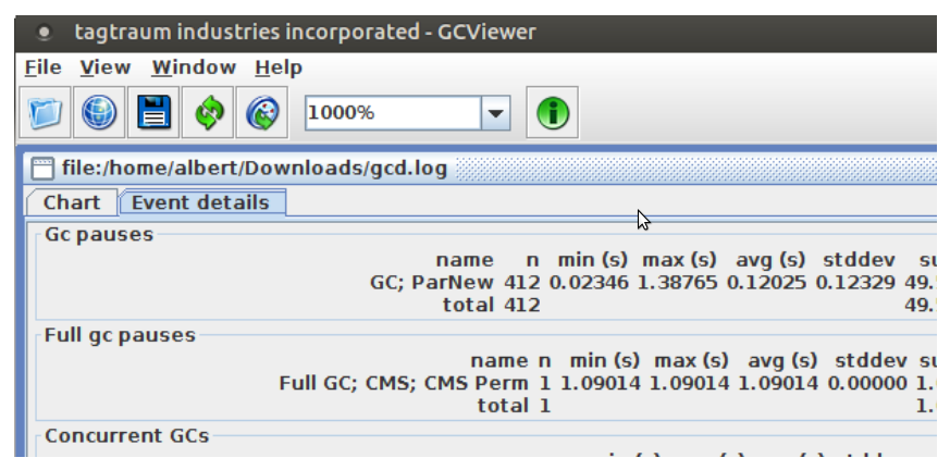 Java Collection Chart