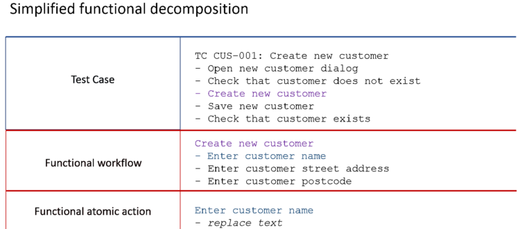 simplified-functional-decomposition