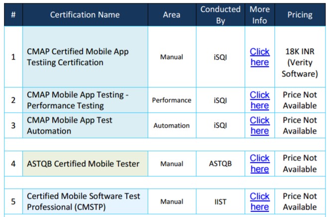 Mobile App Certification 1