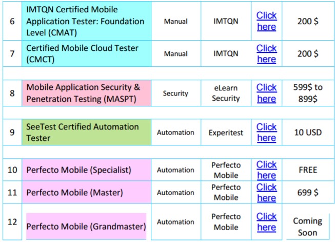 Mobile App Certification 2