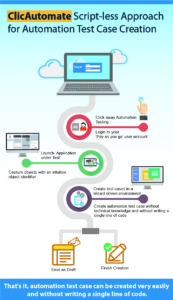 ClicAutomate Script-less Test Automation Tool.