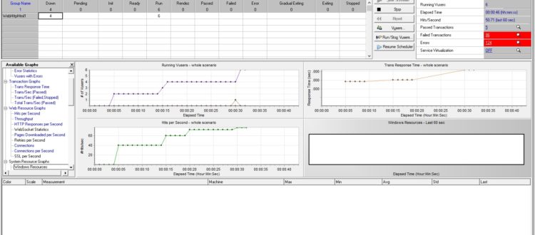 Performance Testing Using Loadrunner HP_Loadrunner_2