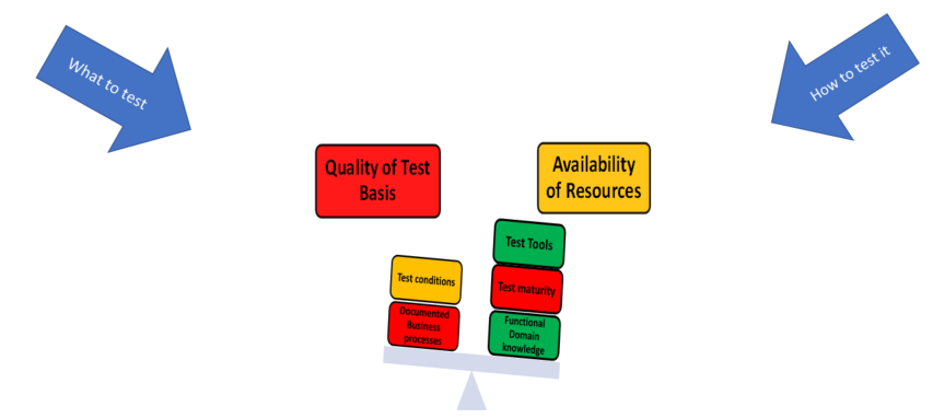 test management process