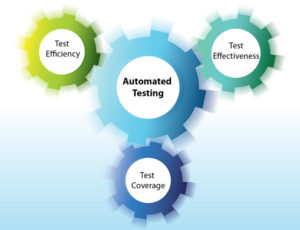 Automated-testing