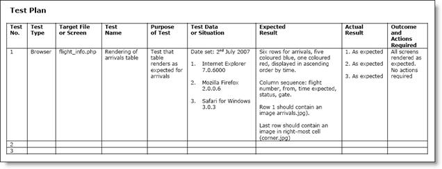 test plan