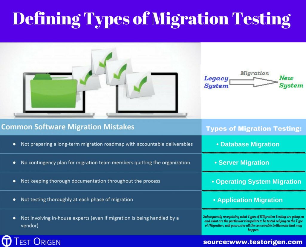 Defining Types of Migration Testing. Types of Migration Testing