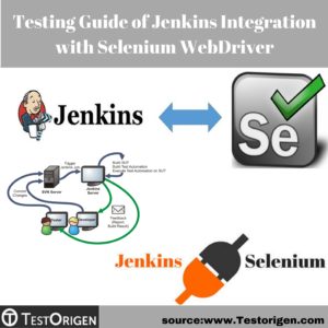 Testing Guide of Jenkins Integration with Selenium WebDriver. selenium jenkins integration