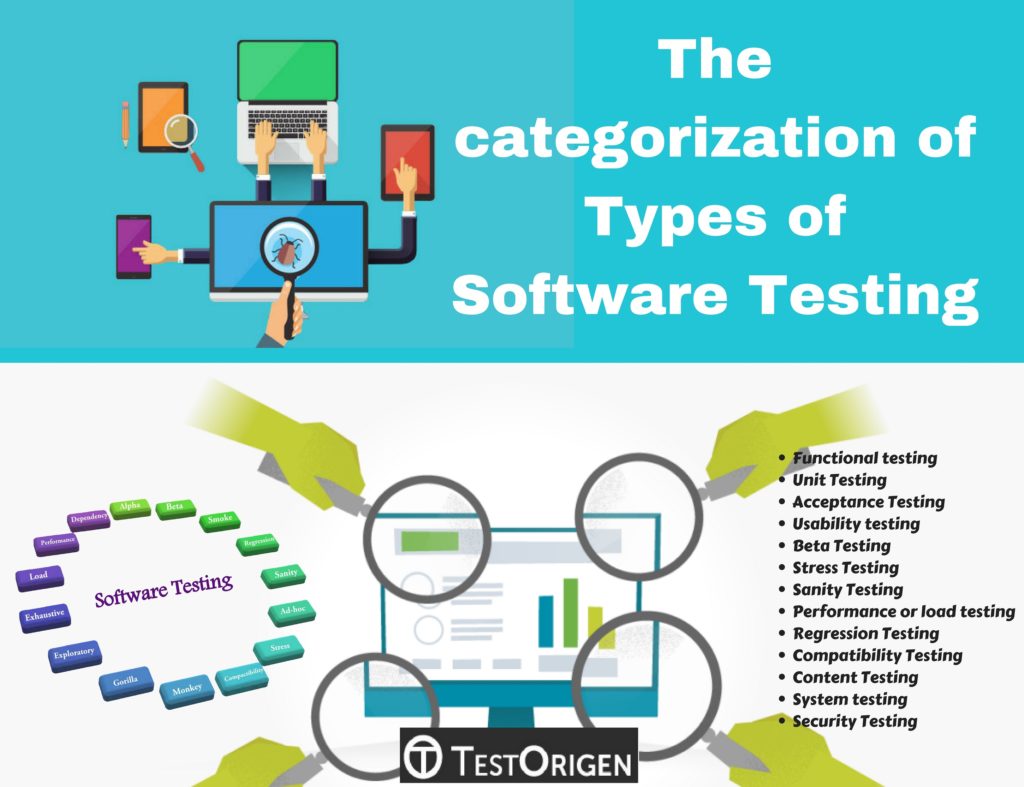  Types of Software Testing