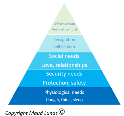 pyramide | EuroSTAR Huddle