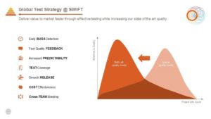 SWIFT GTST Pitch Slide Image
