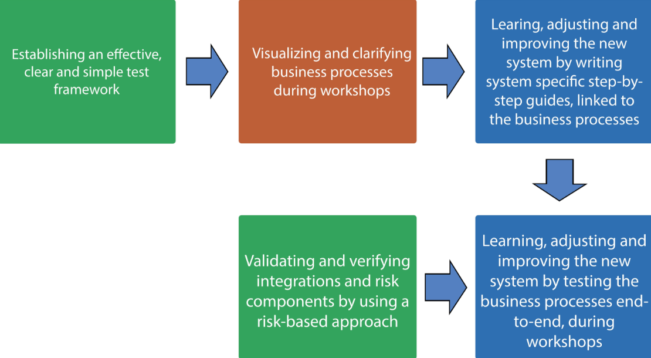 The Importance of Documentation in Testing | EuroSTAR Huddle