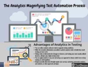 The Analytics Magnifying Test Automation Process