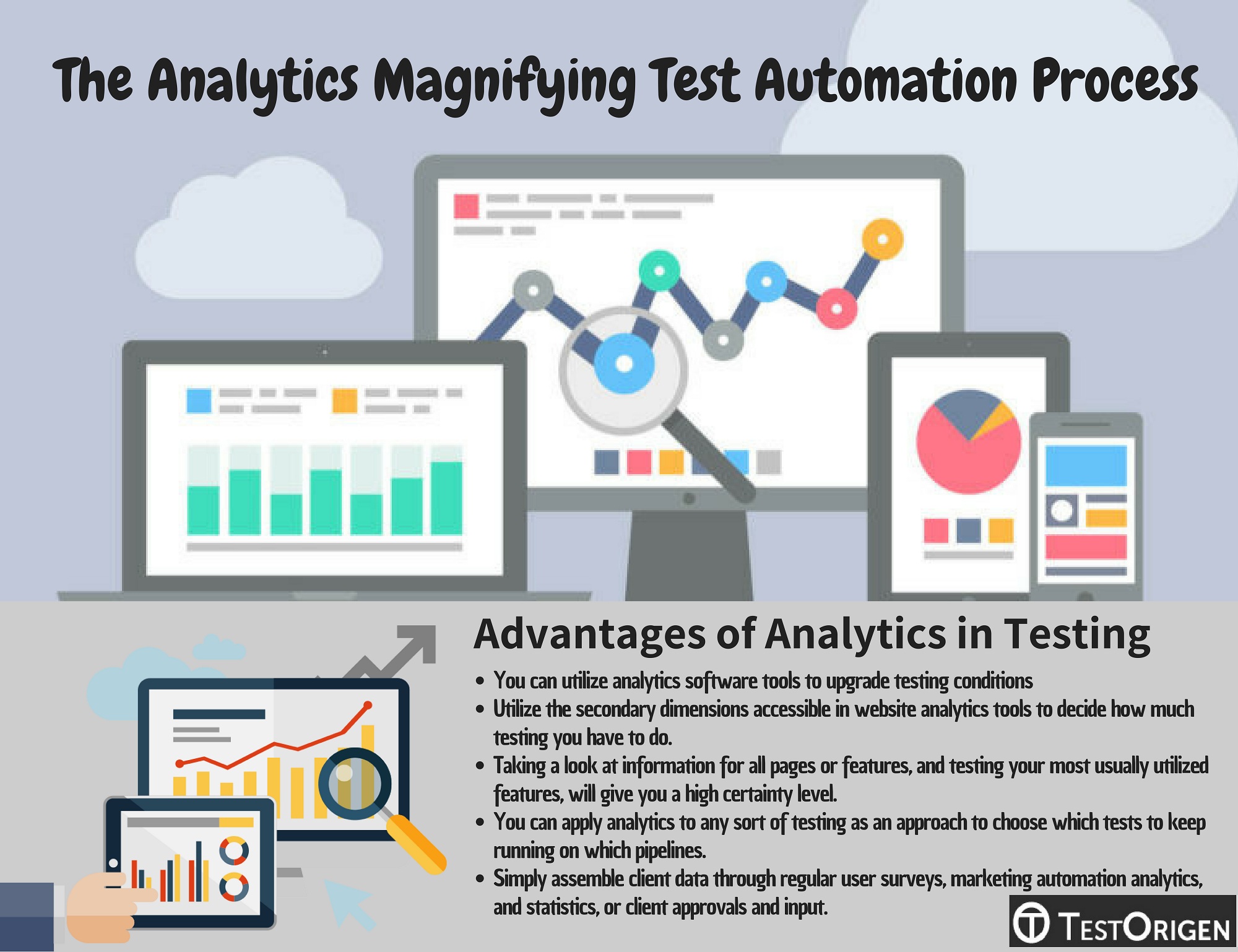 Automating processes