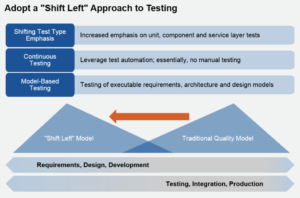adopt-a-shift-left-approach-to-testing