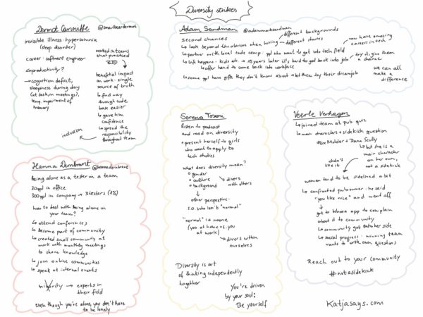Diversity Strikes at the EuroSTAR Conference