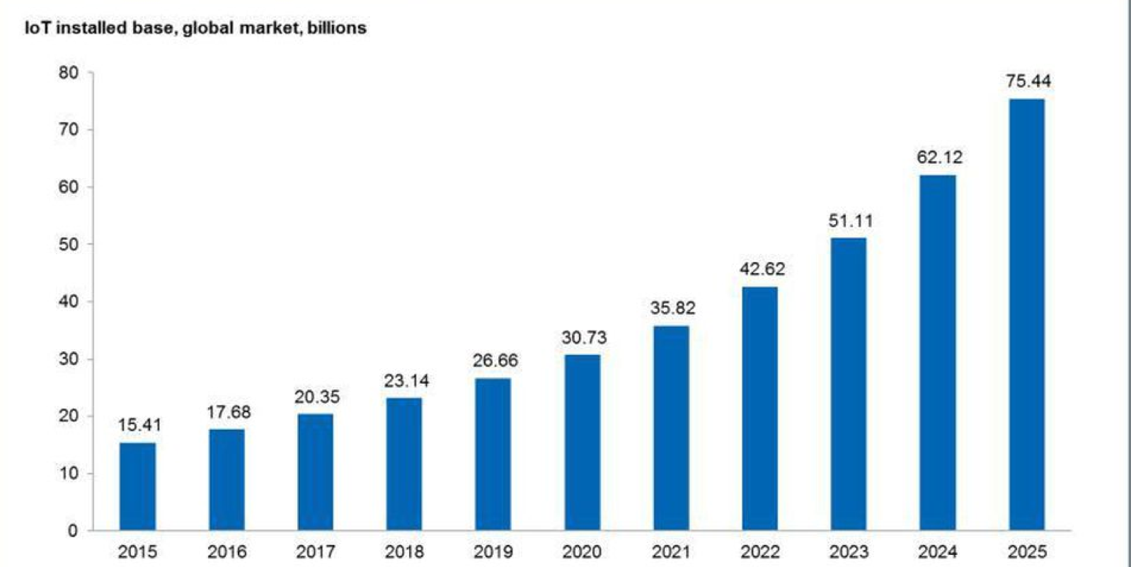 Статьи 2016. Global IOT Market share by SUBSECTOR 2021. Internet 2010 and 2022. Smart-House statistics 2016-2019. What is VR'S place in the Global Market 2020.