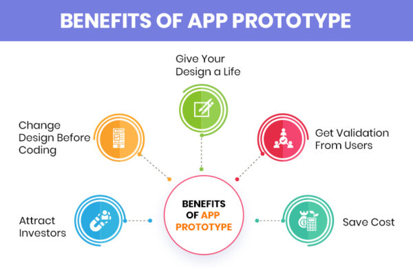 Benefits of prototype