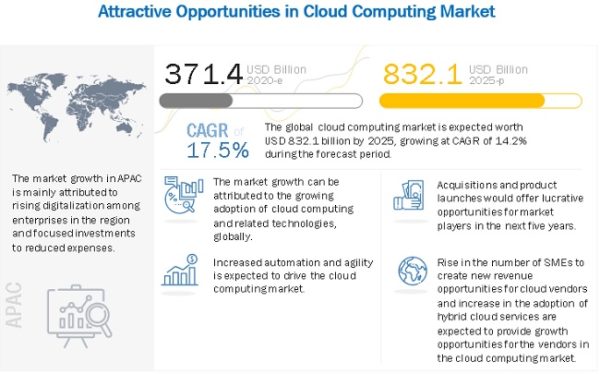 cloud-computing-market21