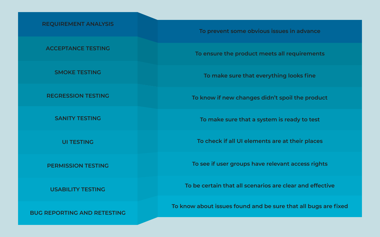 Testing services