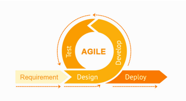 Exploratory Testing And Agile 